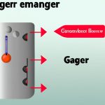 Como Ajustar La Temperatura De Un Refrigerador General Electric