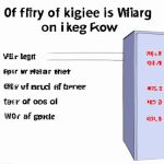 Cuantos Kilo Watts Consume Un Refrigerador